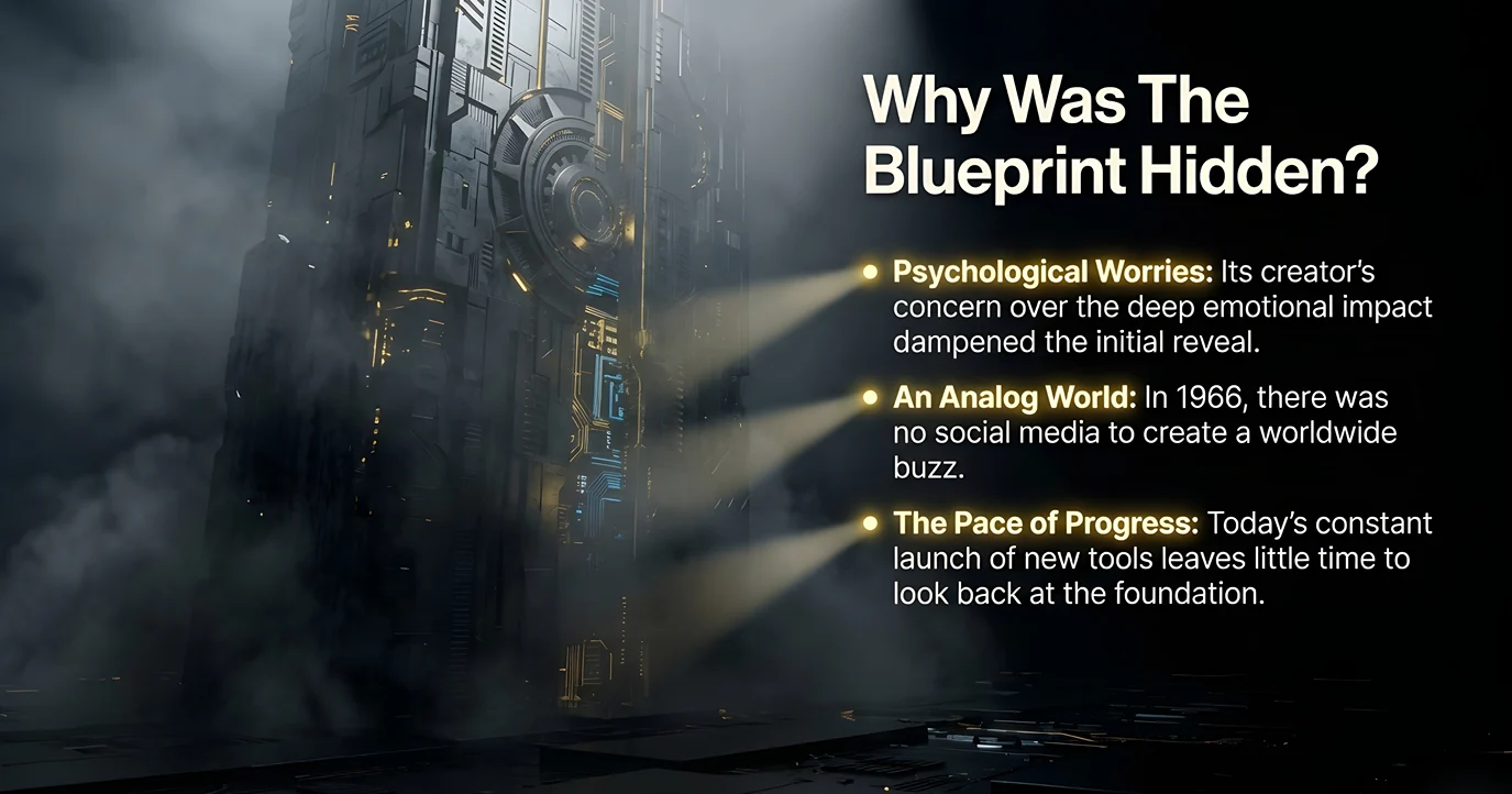 Futuristic 3D tower graphic asking Why Was The Blueprint Hidden?, highlighting the Psychological Impact of ELIZA and the Role of ELIZA in AI as a suppressed history of the First AI Baby.