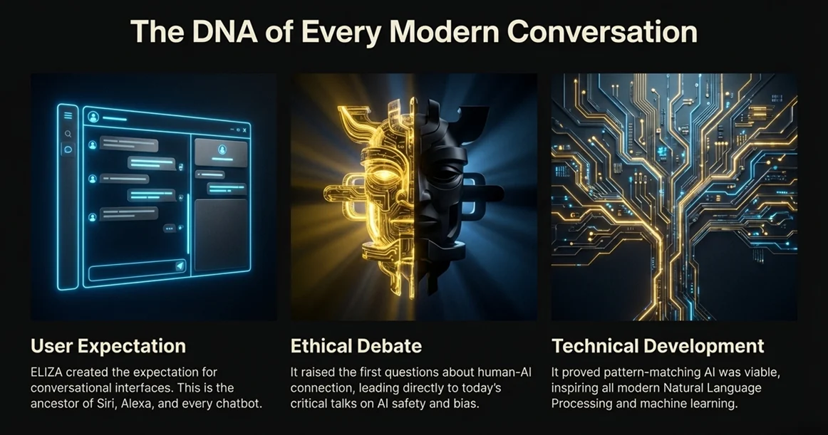 Futuristic 3D tower graphic asking Why Was The Blueprint Hidden?, highlighting the Psychological Impact of ELIZA and the Role of ELIZA in AI as a suppressed history of the First AI Baby.