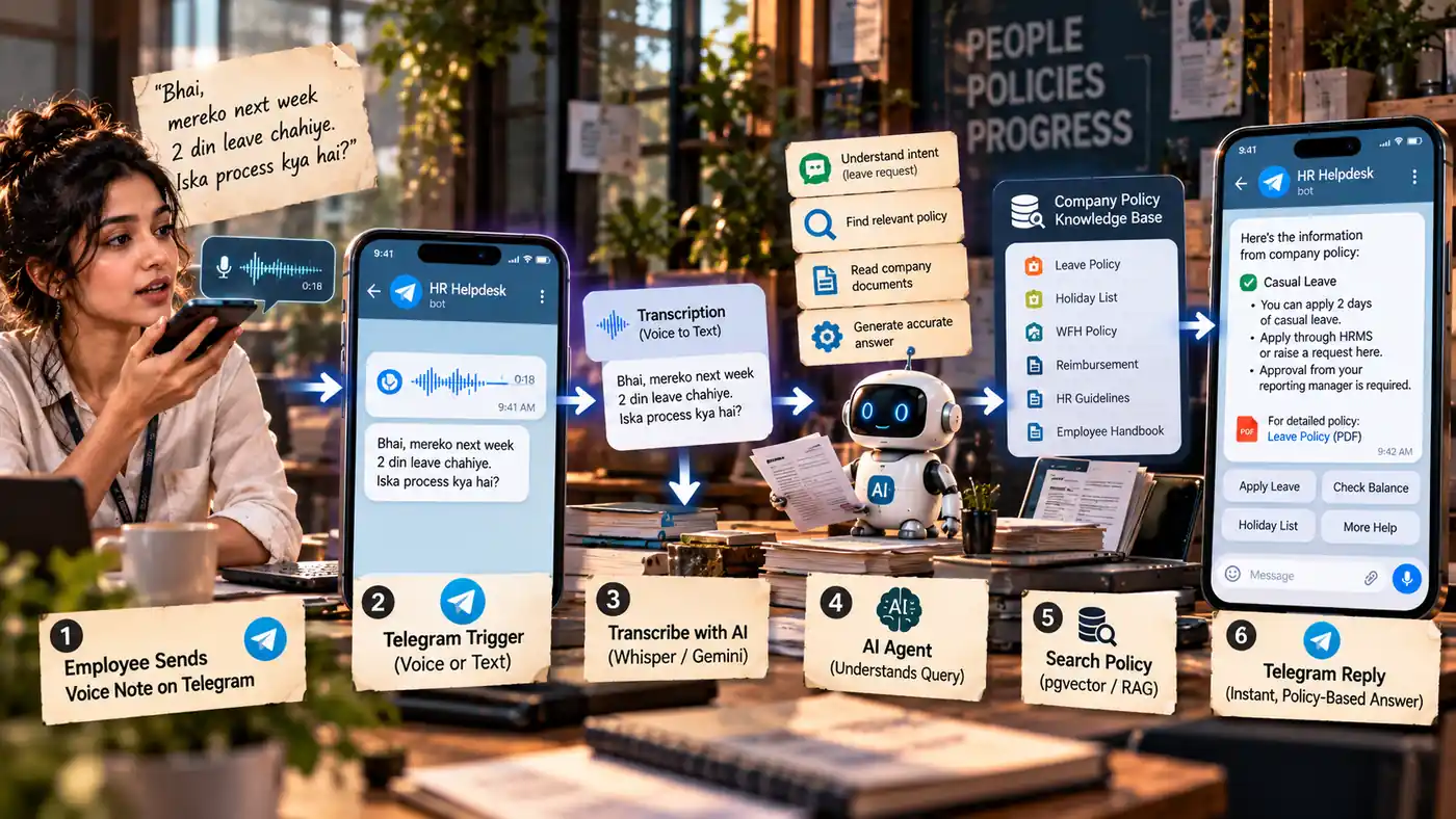 What the HR helpdesk chatbot on Telegram answers, such as leave policy questions through voice note support, as an HR chatbot for employees and IT support bot
